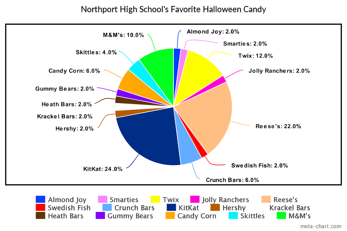 we-asked-what-your-favorite-candies-were-and-you-won-t-believe-the