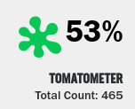 The Rotten Tomatoes score of Star Wars: The Rise of Skywalker, based off of critics reviews