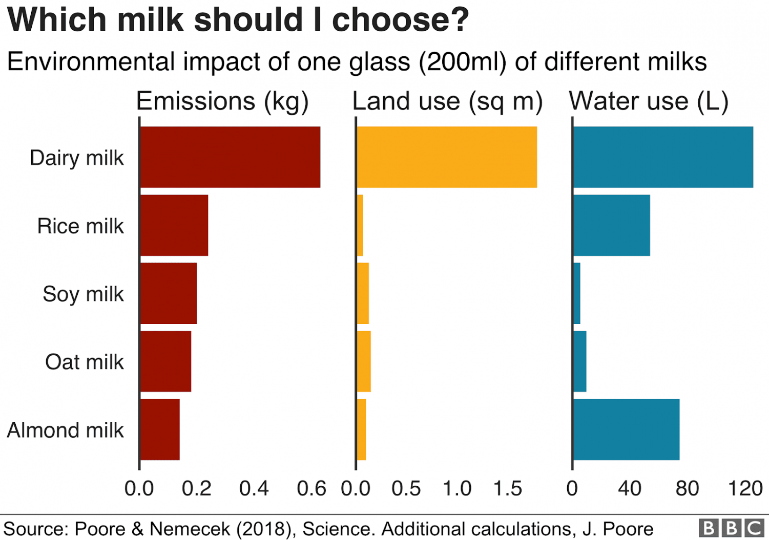 Got Milk? America’s Favorite Dairy Beverage, Explained The Port Press