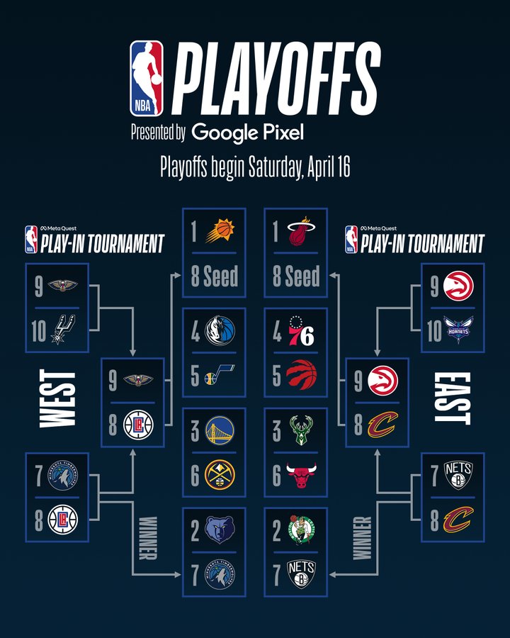 NBA Playoff Picture and Bracket 2022 With Play-In Tournament