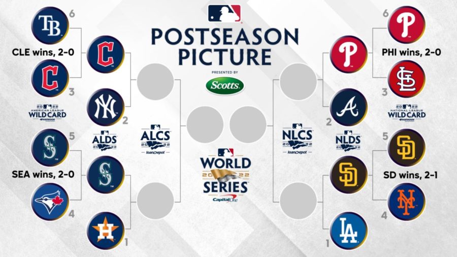 The Wildcard consists of eight teams—four from the National League, and four from the American League. The teams battle it out in a 3-game series to determine who moves on to the next round. 