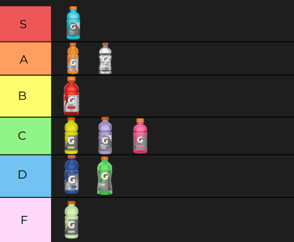 Gatorade Flavors Ranked